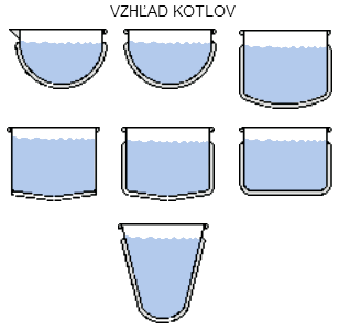 Varné kotle Varné kotle