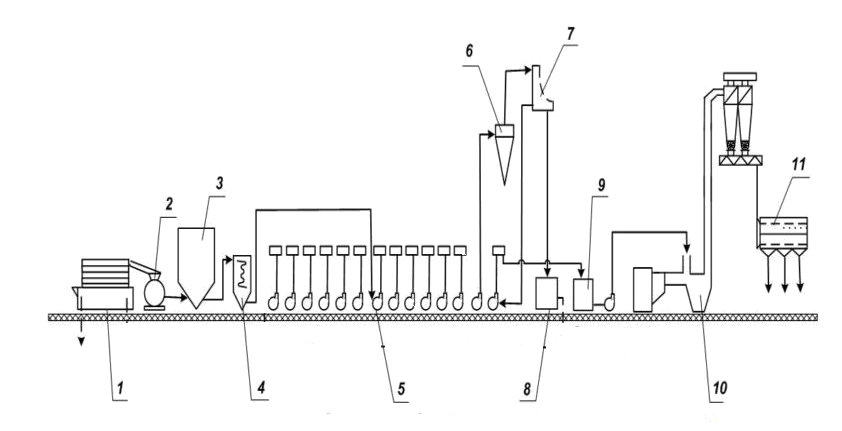 Zariadenie na výrobu škrobu Zariadenie na výrobu škrobu
