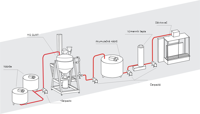 vyroba paradajkoveho pretlaku vyroba paradajkoveho pretlaku